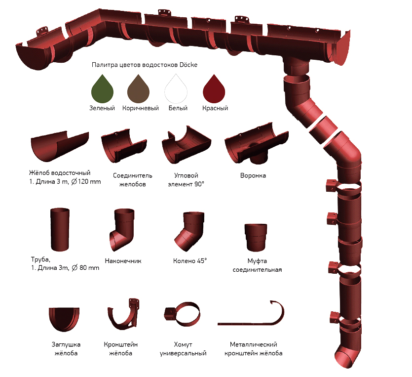 Водосточная система Döcke в Донецке